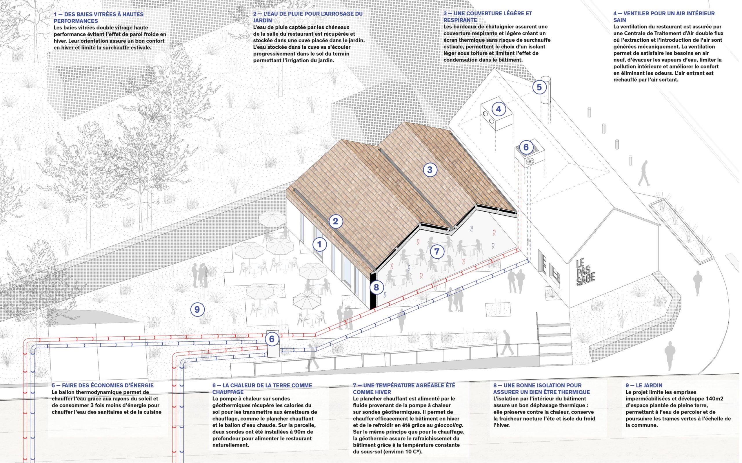 La maison dédoublée - Forall Studio