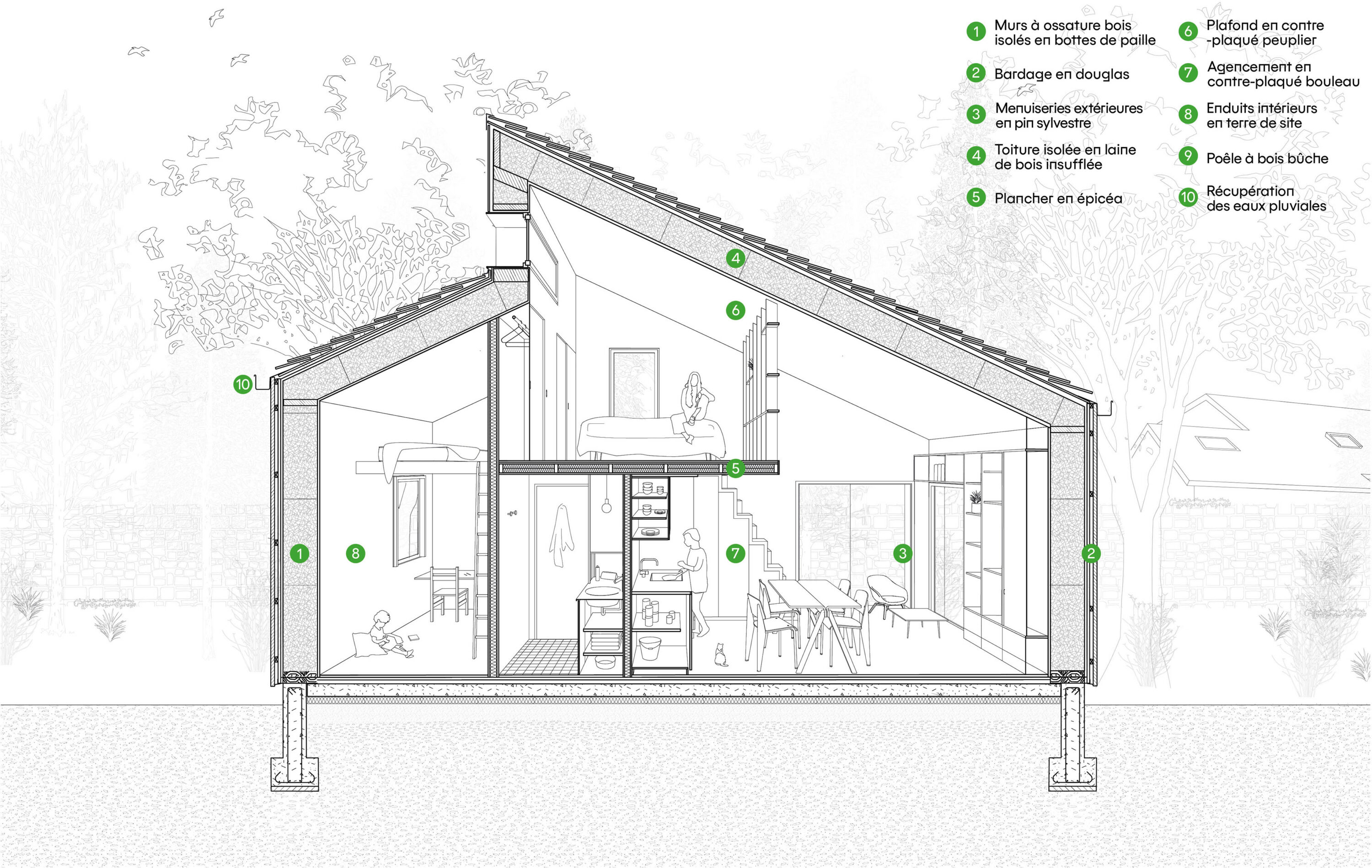 Le refuge - Forall Studio