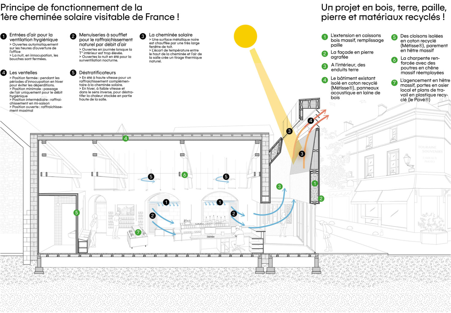 La Salamandre et la Cheminée - Forall Studio