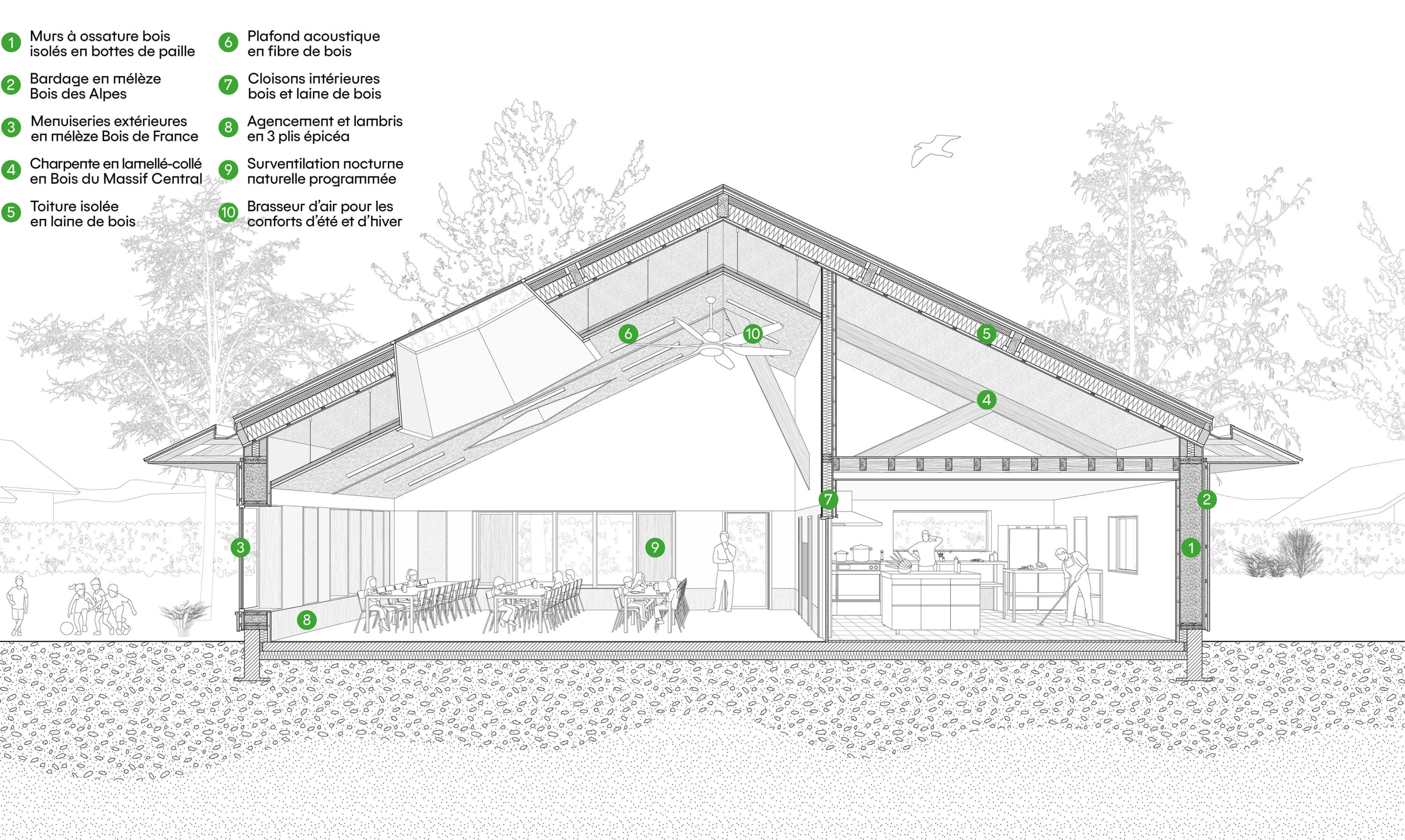 La maison des jeux - Forall Studio
