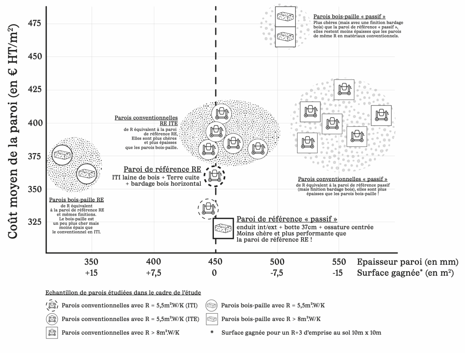 CAP ? - Forall Studio