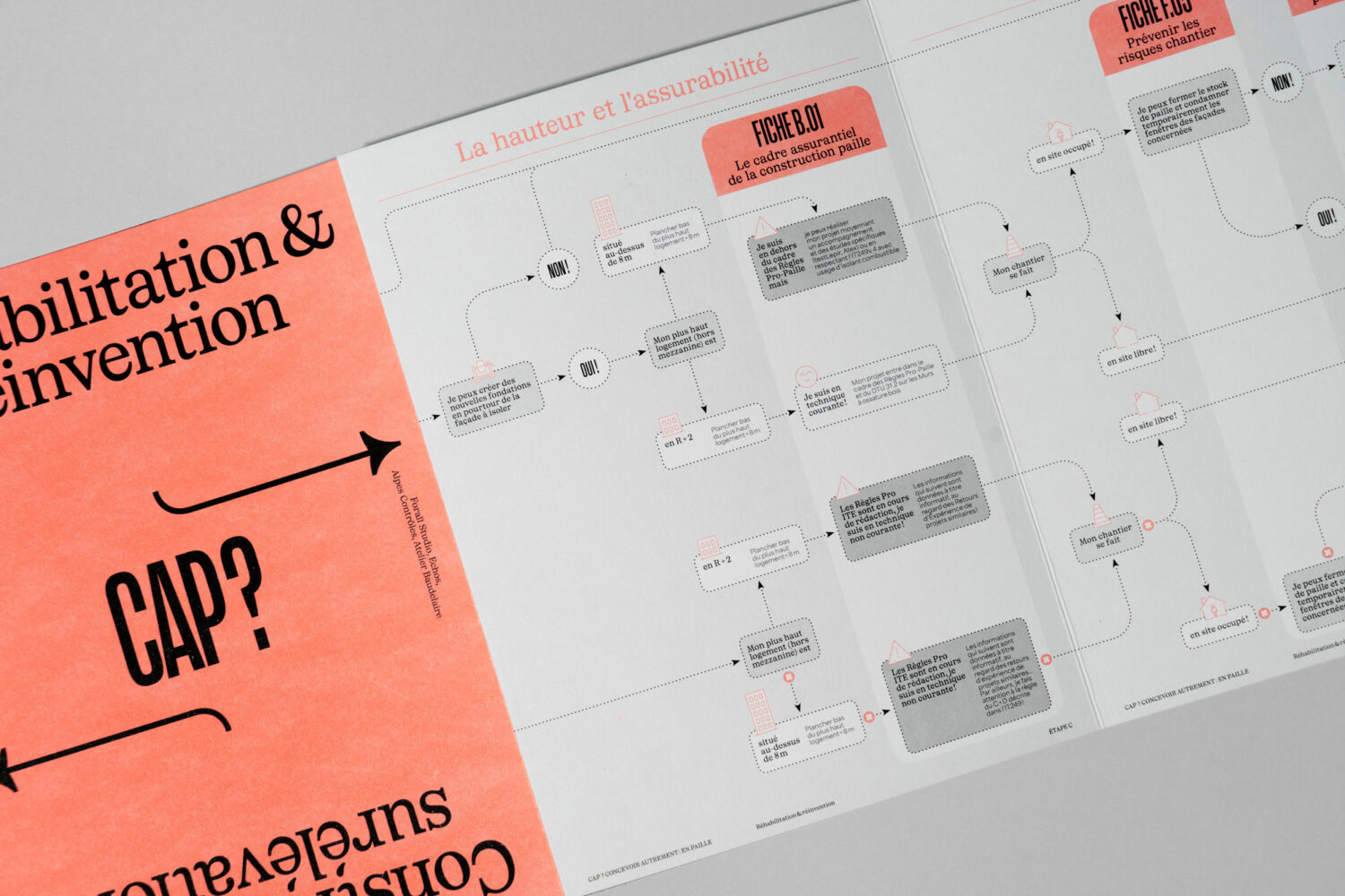 CAP ? - Forall Studio